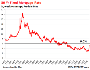 When purchasing a home, mortgage rates are one of the most crucial factors to consider. Whether you're a first-time buyer or refinancing, knowing how mortgage rates work ca