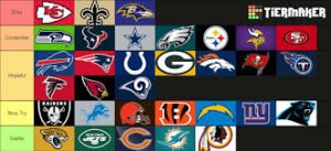 NFL Power Rankings: Week by Week Analysis of the 2024 Season